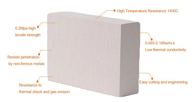 ceramic fiber board ceramic fiber board