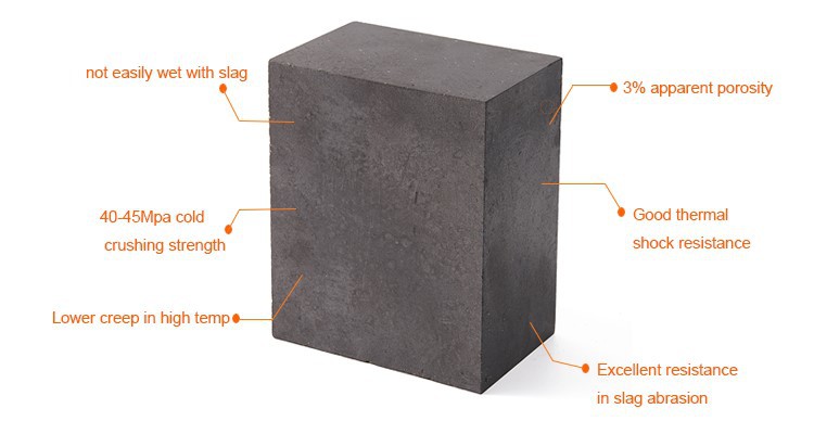 Magnesia Carbon brick Magnesia Carbon brick