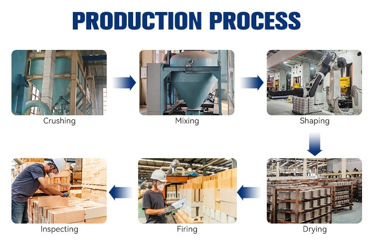 magnesia hercynite brick process magnesia hercynite brick process