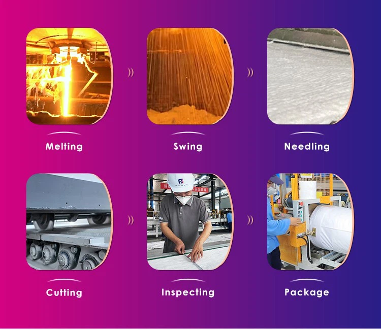 ceramic fiber blanket production process ceramic fiber blanket production process