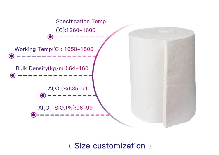 ceramic fiber blanket features ceramic fiber blanket features